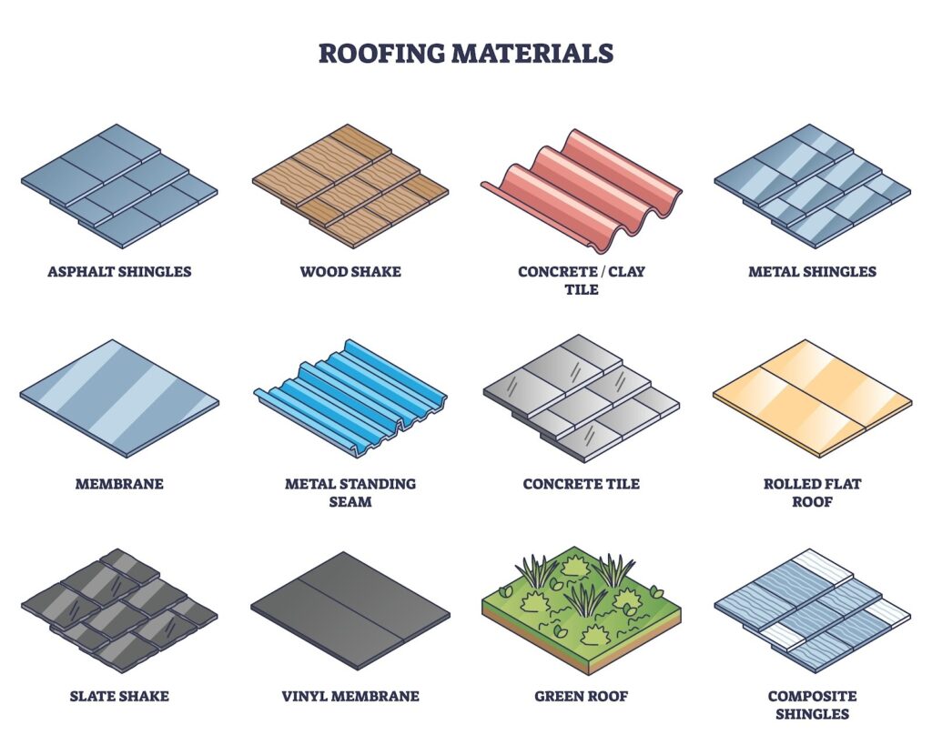 Living in Houston means dealing with a climate that is as demanding as it is diverse. We have scorching summers where temperatures regularly top 100 degrees, crushing humidity, torrential downpours, and the ever-present threat of hurricane-force winds. A roof here has to do more than just shed water; it has to be a heat shield and a wind breaker. Choosing the right material for your home isn&rsquo;t just about aesthetics&mdash;it is about survival and energy efficiency. If you are planning a new roof installation in Houston, TX, here is your guide to the materials that actually stand up to our weather. 1. Architectural Asphalt Shingles Standard 3-tab shingles often struggle in Houston. The intense UV rays bake the oils out of them, making them brittle, and high winds can easily lift the tabs. However, Architectural (Dimensional) Shingles are a different story. Why they work: They are thicker, multi-layered, and generally rated for winds up to 130 mph. The Heat Factor: Modern architectural shingles come in "cool roof" varieties that have specially coated granules to reflect UV rays, keeping your attic cooler. Verdict: This is the most popular choice for a reason. It balances cost with performance. If you choose this route, ensure you pick a light color (like light grey or tan) to reflect the Texas sun rather than absorb it. 2. Metal Roofing Drive around the newer developments in Houston, and you will see a surge in metal roofs. Whether it is standing seam or stone-coated steel, metal is arguably the best all-around performer for the Gulf Coast. Wind Resistance: Metal roofs have the highest wind ratings, often withstanding gusts over 140 mph. Energy Efficiency: A metal roof acts like a mirror for the sun. It can reduce your cooling costs by 15-25% by reflecting solar heat instead of trapping it. Longevity: While an asphalt roof might last 20 years here, a metal roof can easily last 50. Verdict: It is a higher upfront investment, but for longevity and energy savings, it is unbeatable. Learn more about our expert roofing services in Houston to see if metal is right for your home style. 3. Clay and Concrete Tile There is a reason you see tile roofs on historic homes in Galveston and high-end homes in River Oaks. They are incredibly tough. Thermal Mass: Tiles are heavy and take a long time to heat up. This thermal mass helps regulate the temperature inside your home, keeping it cooler during the day. Impervious to Rot: Humidity is a non-issue for concrete or clay. They don&rsquo;t rot, warp, or get eaten by insects. Verdict: These are excellent for the climate but require a sturdy roof structure to support the weight. They are also virtually hurricane-proof when installed correctly. 4. Slate (and Synthetic Slate) Natural slate is beautiful and lasts a century, but it is heavy and brittle under foot traffic. Synthetic slate, made from rubber or polymer composites, is becoming a favorite in Houston. Impact Resistance: Synthetic slate is often Class 4 impact rated, meaning it can bounce off hail that would shatter real stone or bruise asphalt. The Look: You get the curb appeal of a historic estate without the structural weight issues. What to Avoid In Houston, try to avoid: Wood Shakes: The humidity promotes rot and mold, and they are a fire hazard. Dark-Colored 3-Tab Shingles: They absorb too much heat and fail prematurely. Choosing the right material is the first step. The second is proper installation. Even the best metal roof will leak if the flashing isn't handled correctly. If you are ready to upgrade your home&rsquo;s defenses, check our exterior services in Houston to get started.